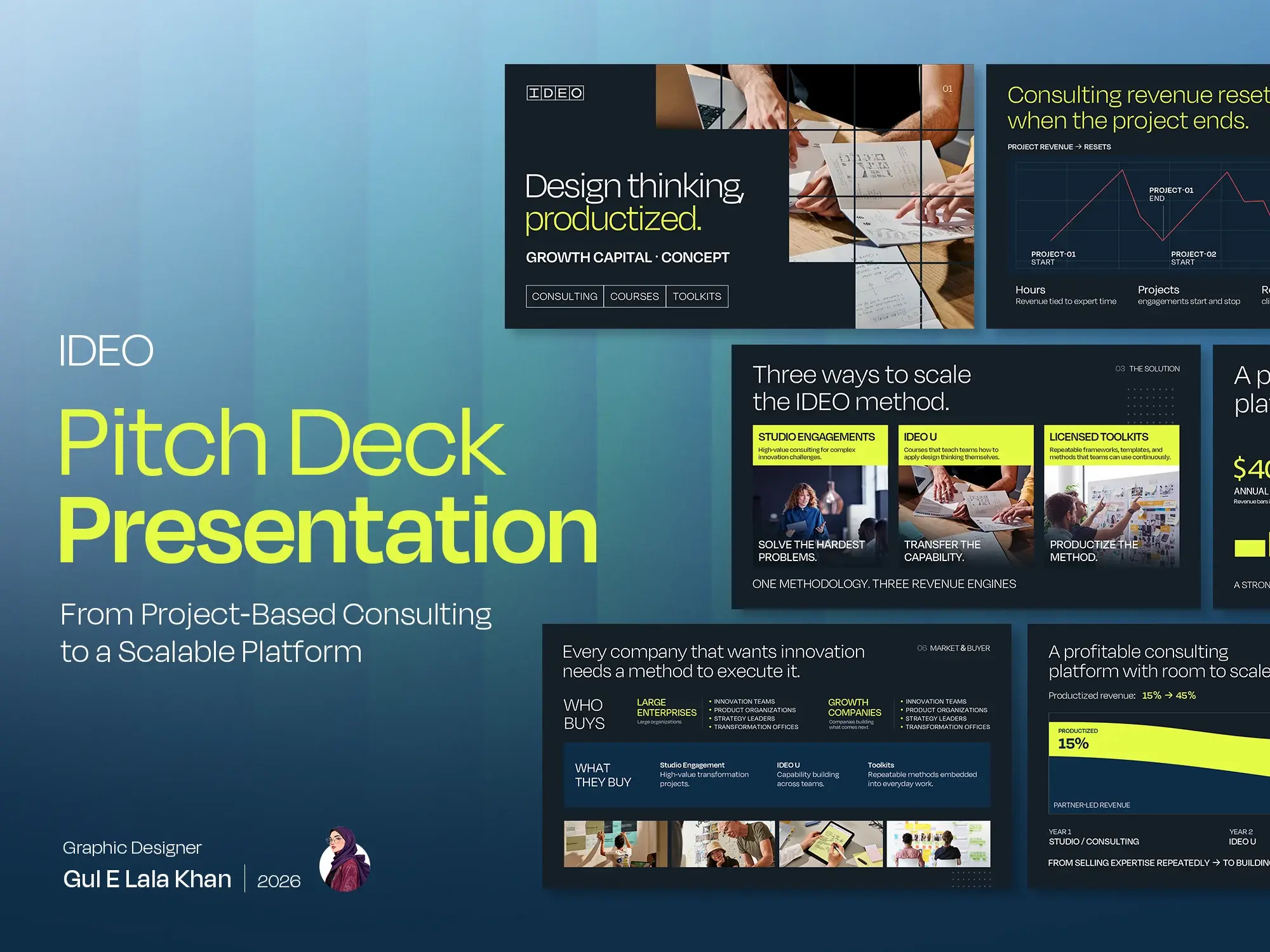 IDEO pitch deck presentation title: from project-based consulting to a scalable platform, with the cover, problem, solution and market slides