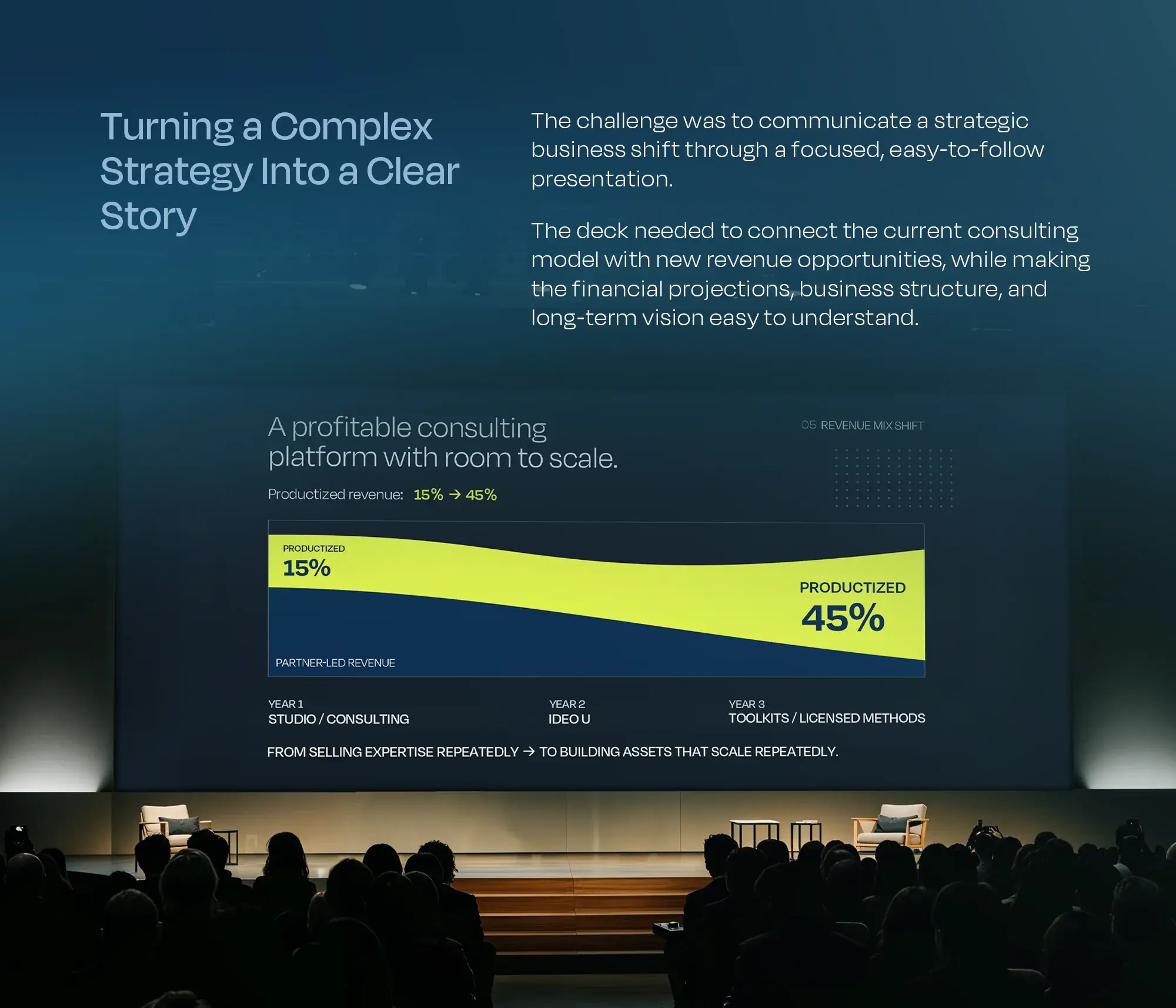 Turning a complex strategy into a clear story: the revenue mix slide projected to a seated audience