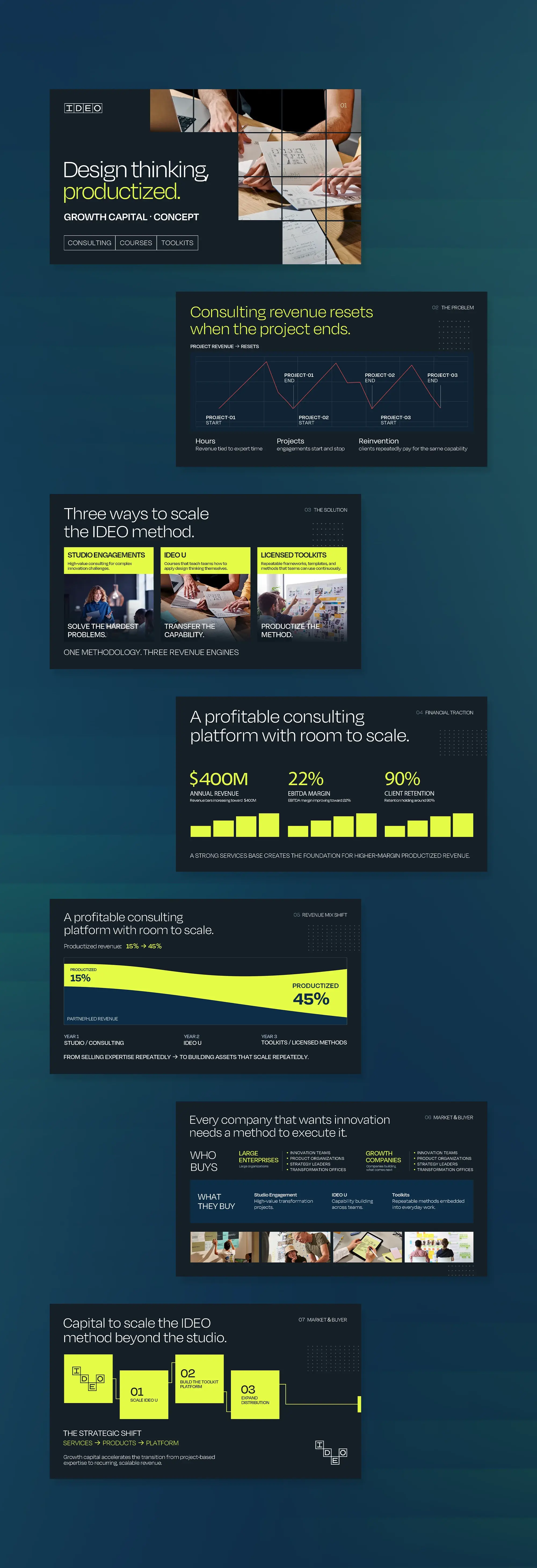 All seven slides in order: cover, problem, solution, financial traction, revenue mix shift, market and buyer, and the ask