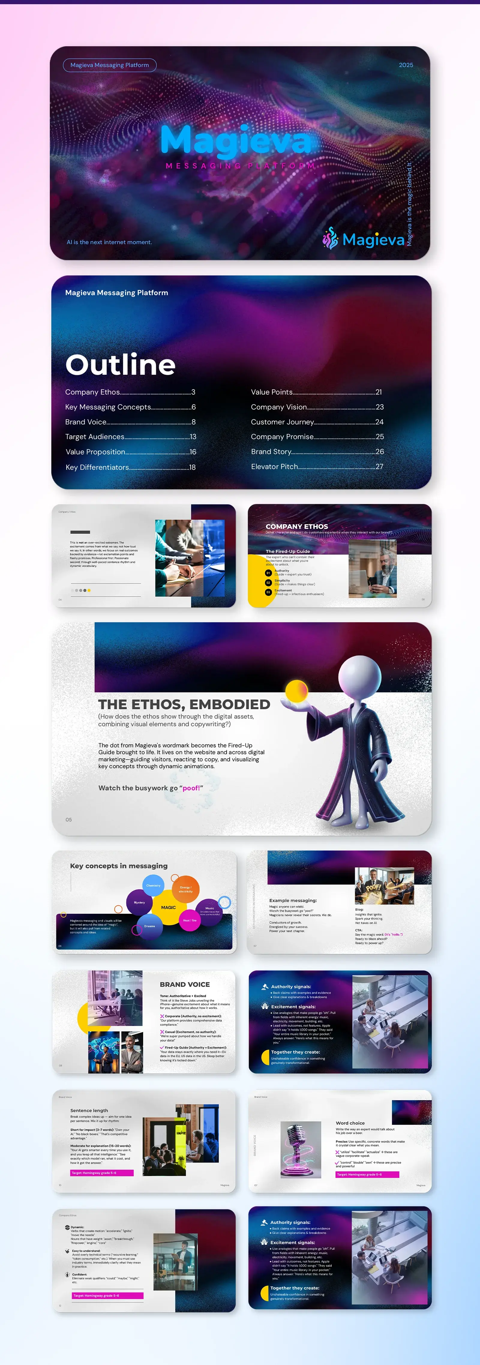 Contact sheet of the full 29-page Magieva deck, from the title and outline through company ethos, brand voice, key concepts and authority signals