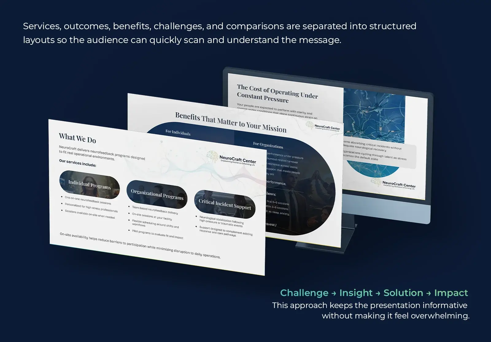 Structured layouts slide showing the services, benefits and constant pressure slides stacked, with the challenge to impact approach