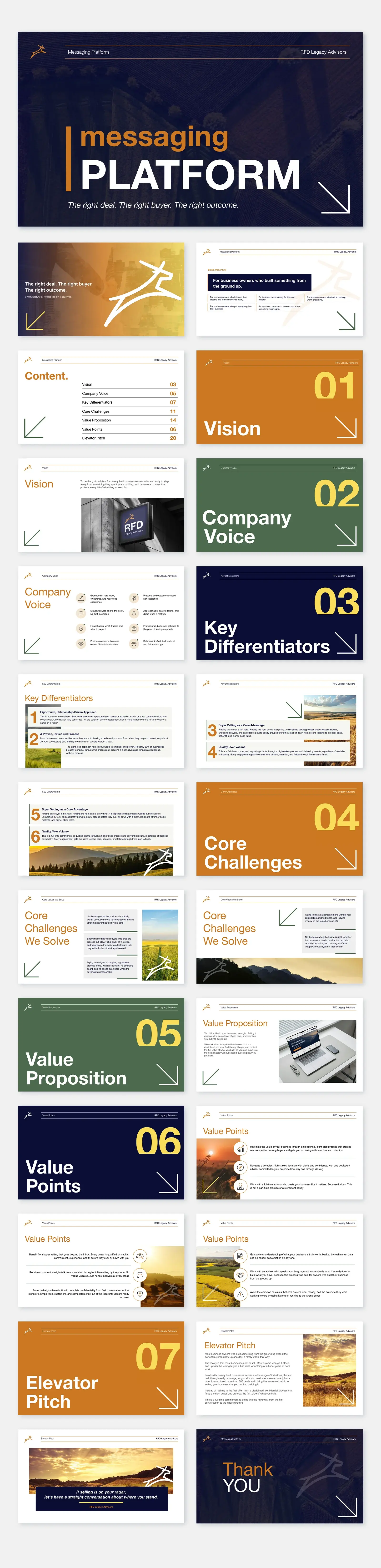 Contact sheet of the full RFD Legacy Advisors deck, from the messaging platform cover through vision, company voice, key differentiators, core challenges, value points and the elevator pitch