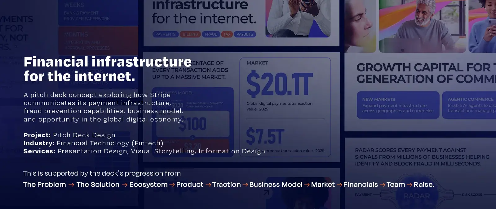 Overview slide: financial infrastructure for the internet, the concept's progression from the problem to the raise