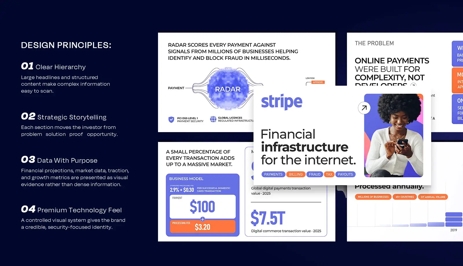 Design principles slide: clear hierarchy, strategic storytelling, data with purpose and a premium technology feel, with the cover, Radar and market slides