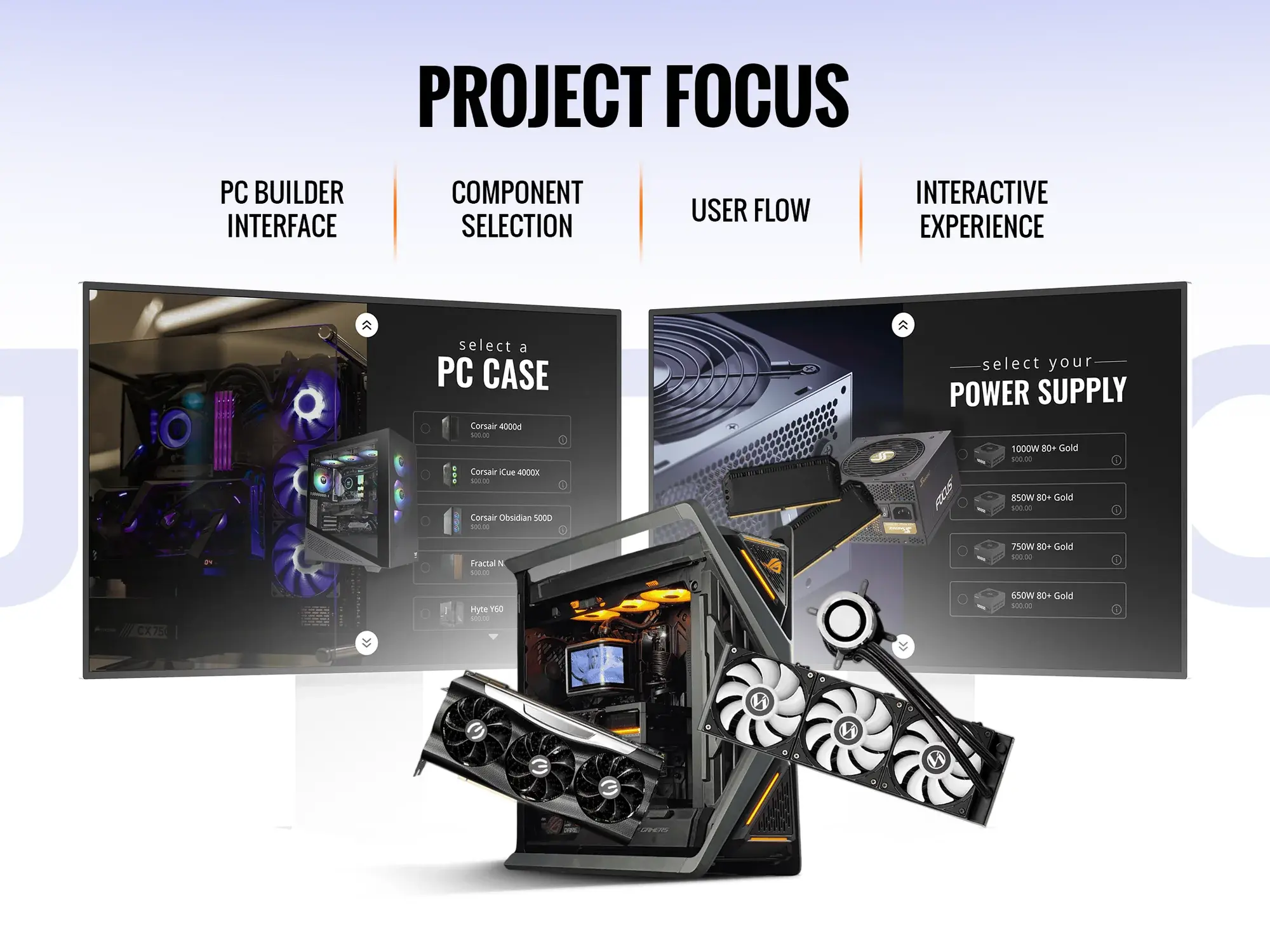 Project focus slide: PC builder interface, component selection, user flow and interactive experience, with the case and power supply steps