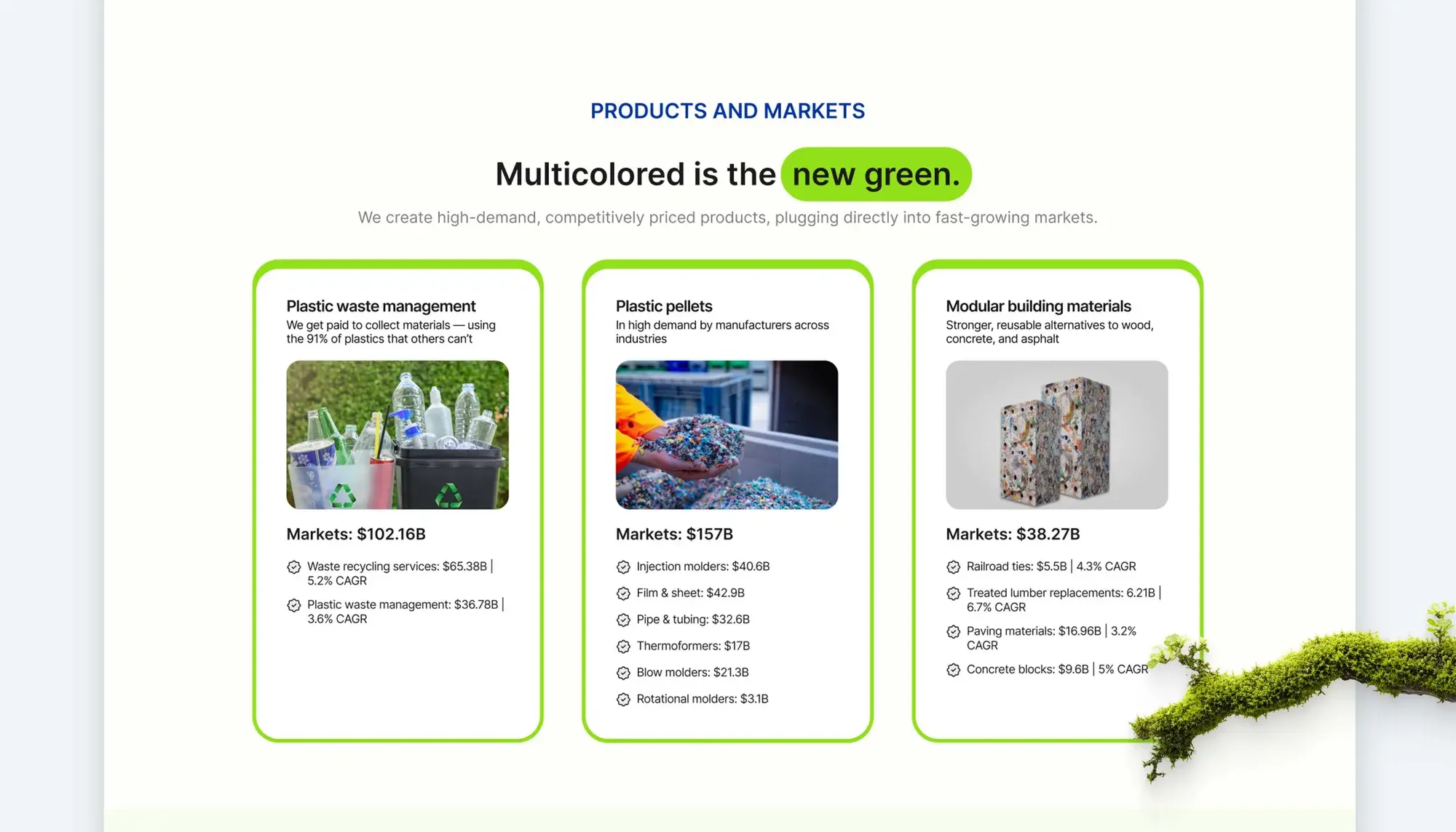 Products and markets: plastic waste management, plastic pellets and modular building materials, each with its market size and growth rate