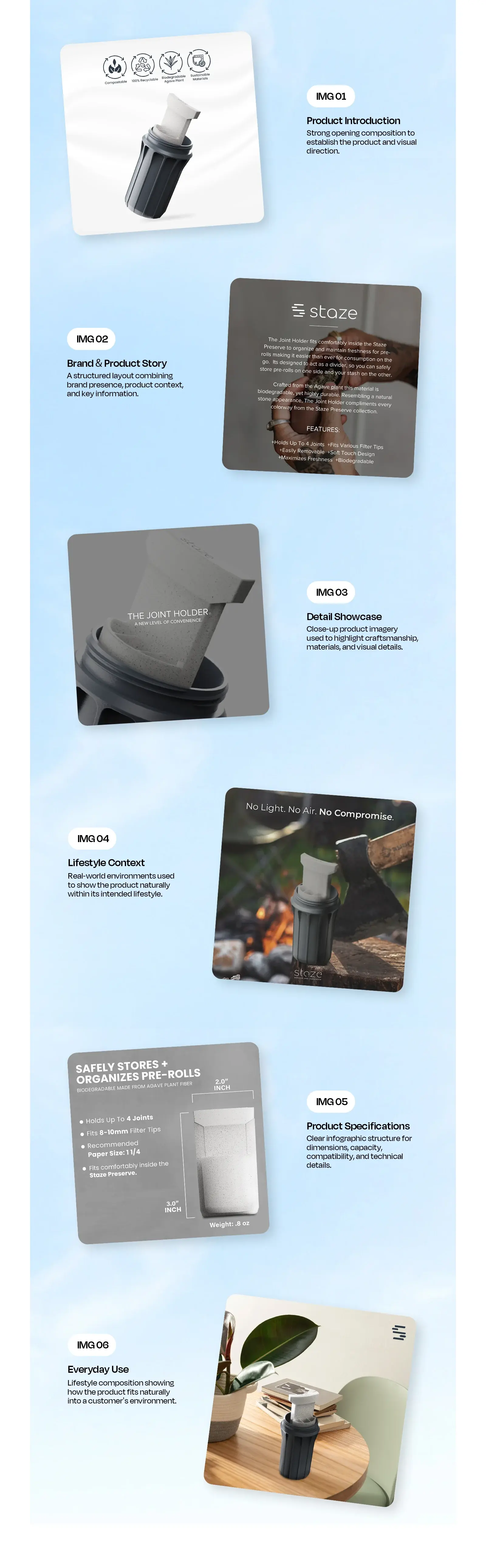 Full breakdown of all six Staze Joint Holder listing images: product introduction, brand story, features, lifestyle and detail