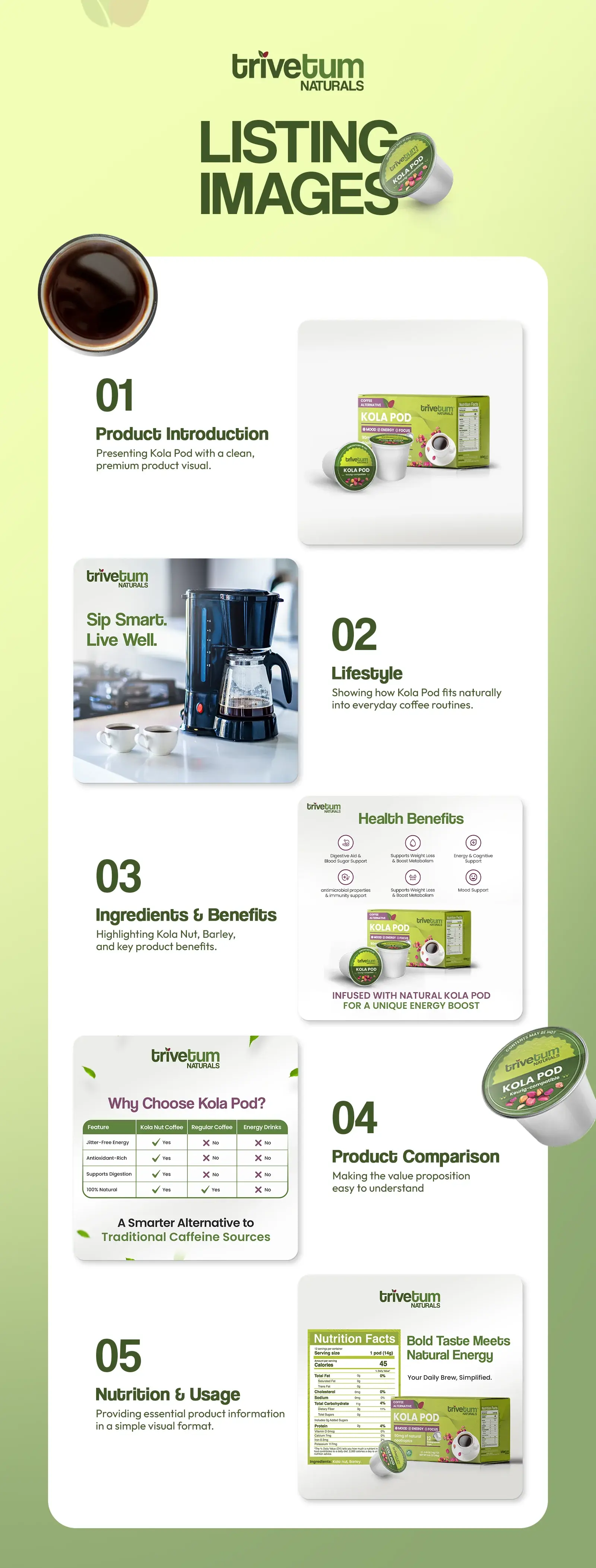 Four Trivetum listing images: product introduction, lifestyle, ingredients and benefits, and product comparison