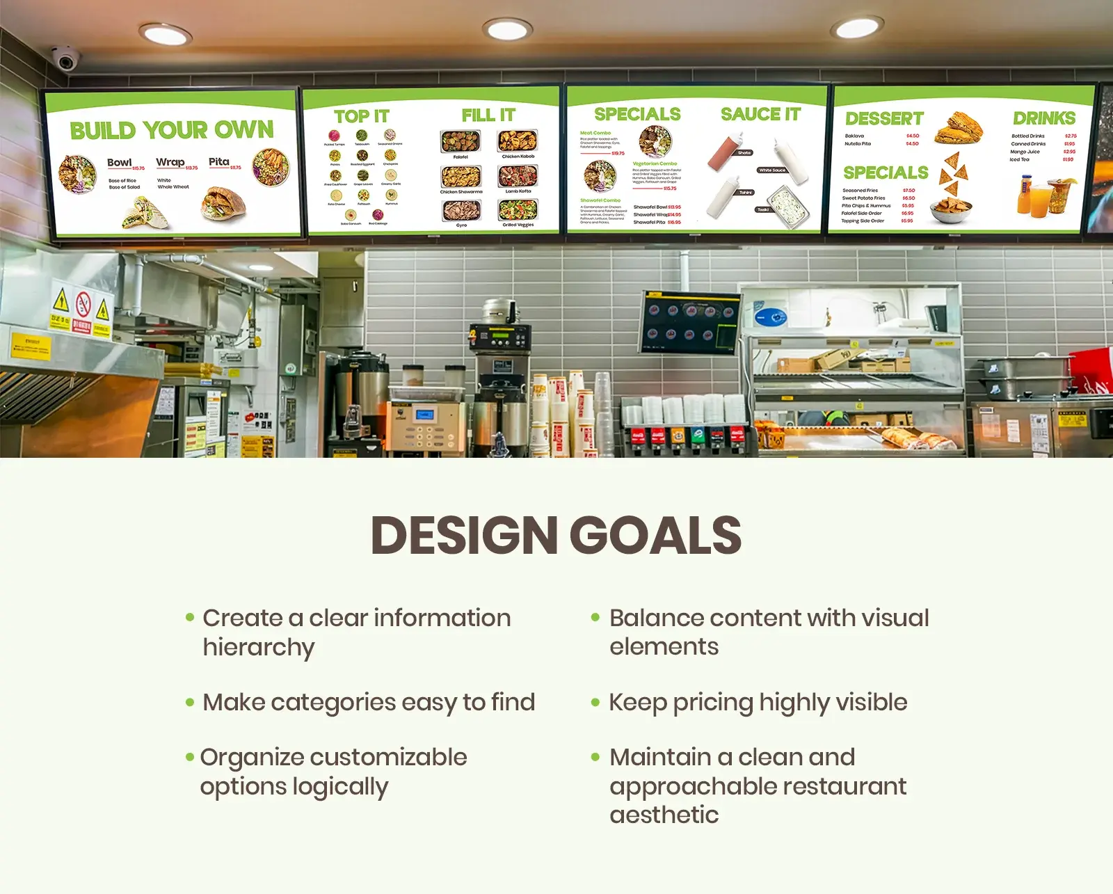 The four menu boards above a restaurant counter, with the six design goals listed beneath