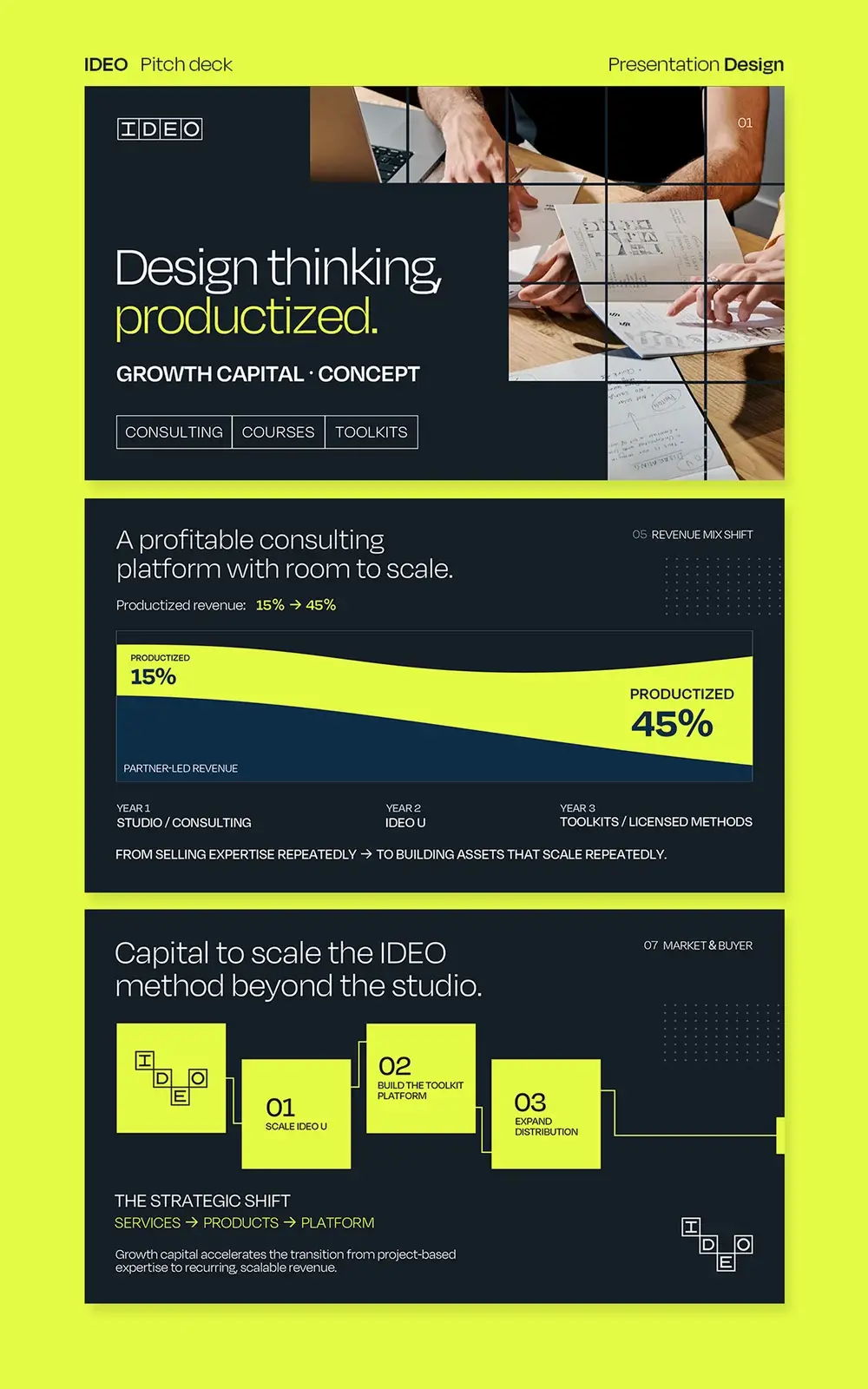 IDEO Growth Capital Deck Concept cover