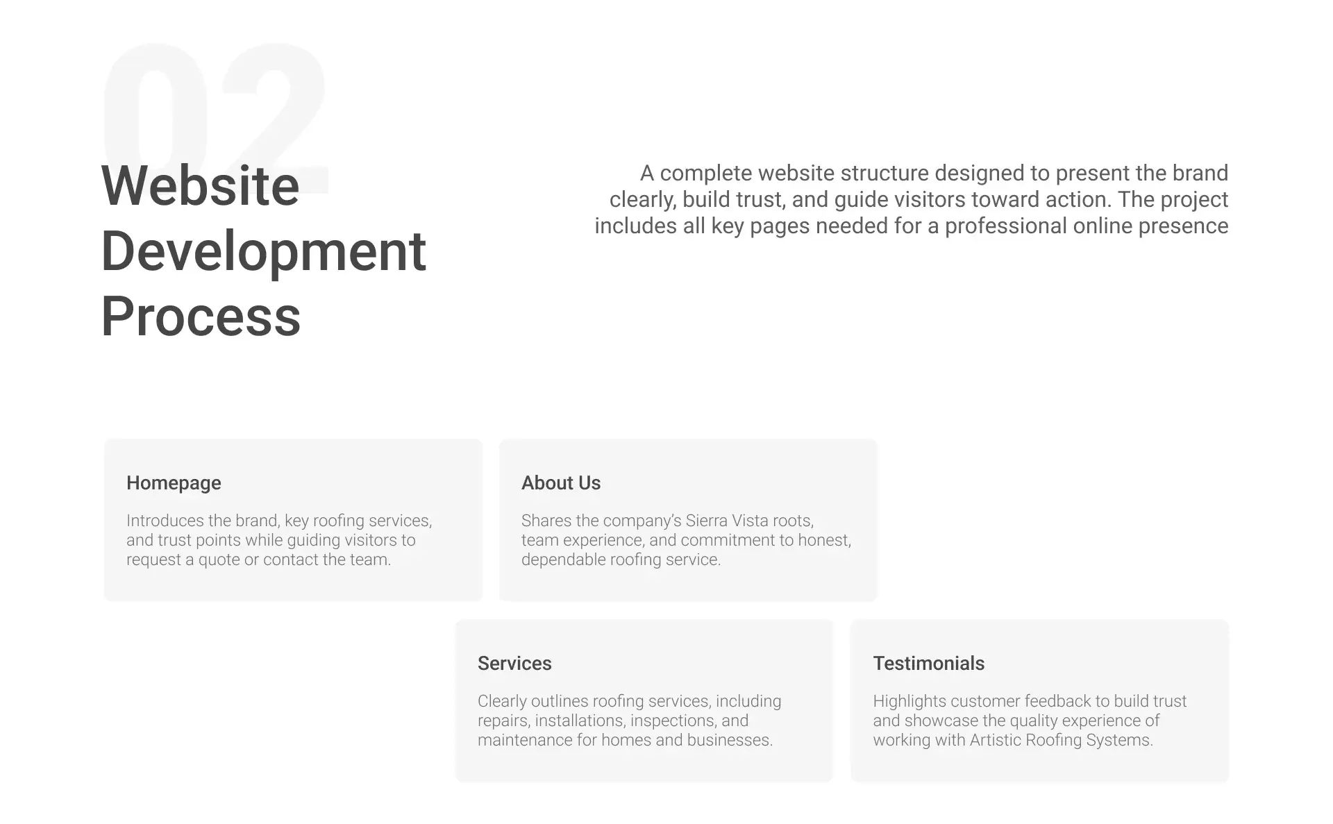 Website development process slide mapping the homepage, About Us, services, and testimonials pages